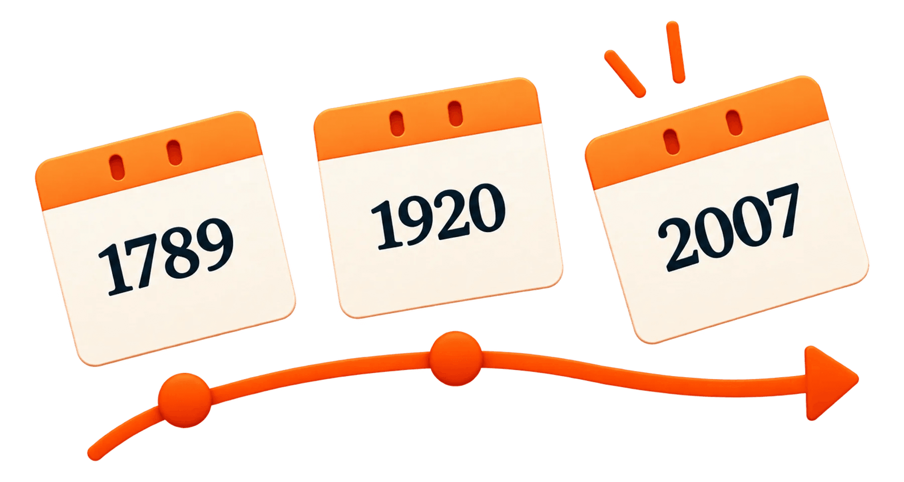 Three tear-off calendars reading 1789, 1920 and 2007, over an arrow running left to right.