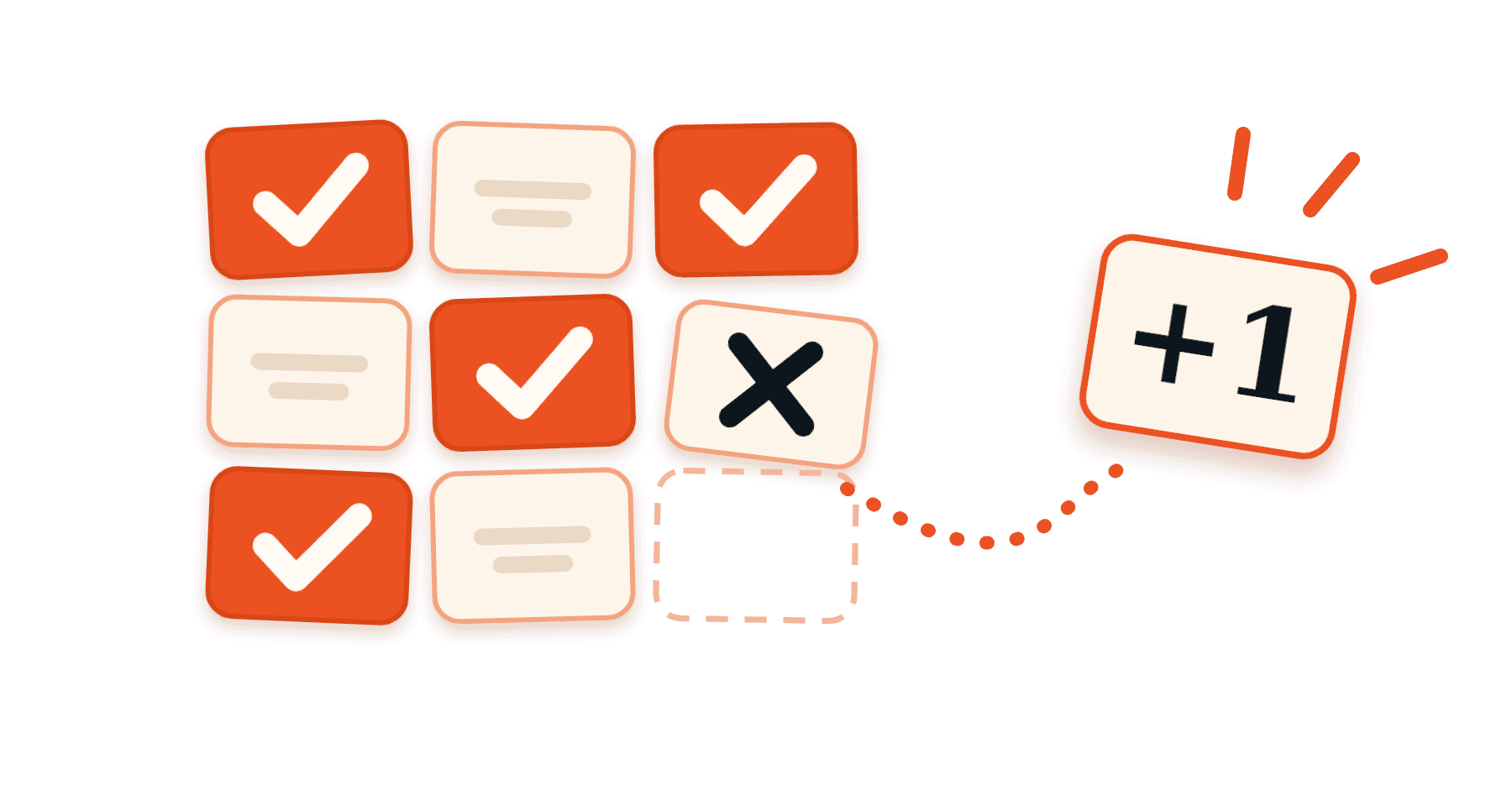 A grid of answer cards, four ticked in orange and one crossed out, with the last card lifting away marked +1.